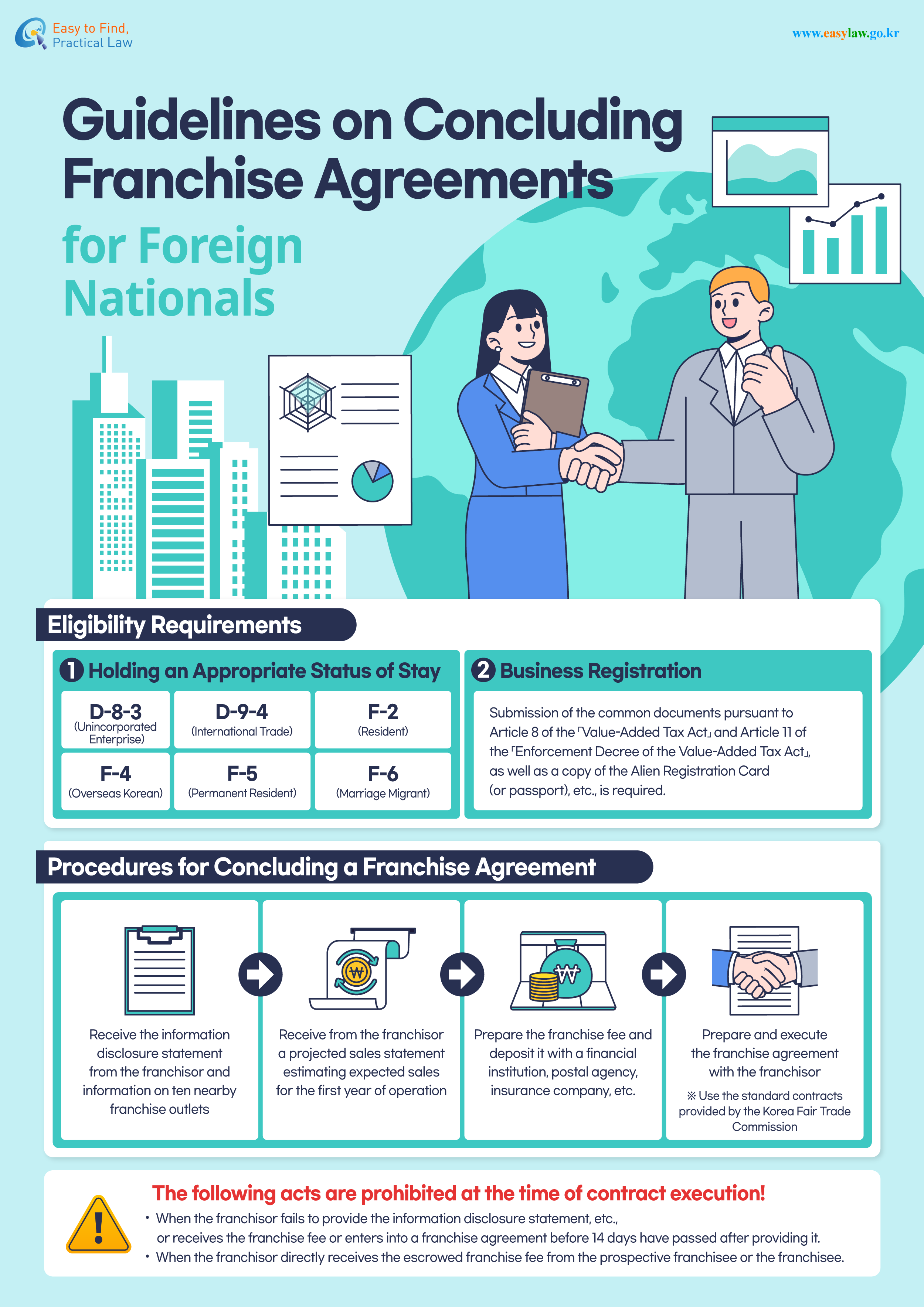 Franchise (Franchise Agreement)